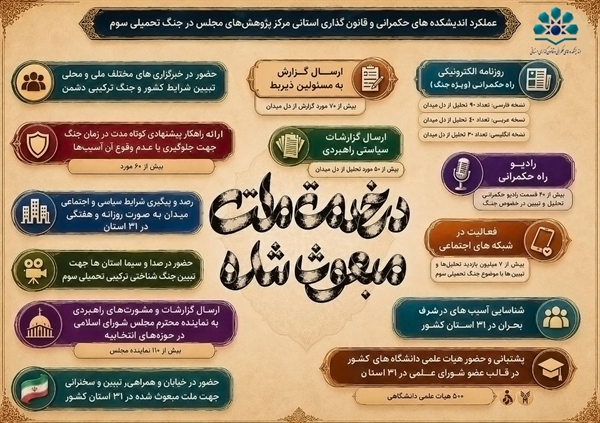 عملکرد اندیشکده‌های استانی در جنگ تحمیلی سوم